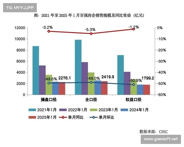 2025年中国房地产百强企业完整榜单及行业发展趋势分析